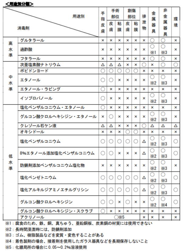 学校の検診で使える消毒液ってどうやって選ぶ ファイナンシャル薬局